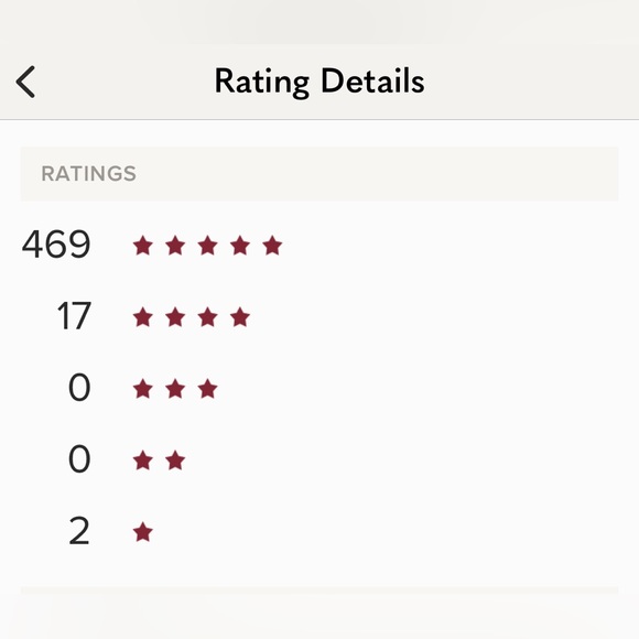 Meet the Posher - Picture 8 of 8